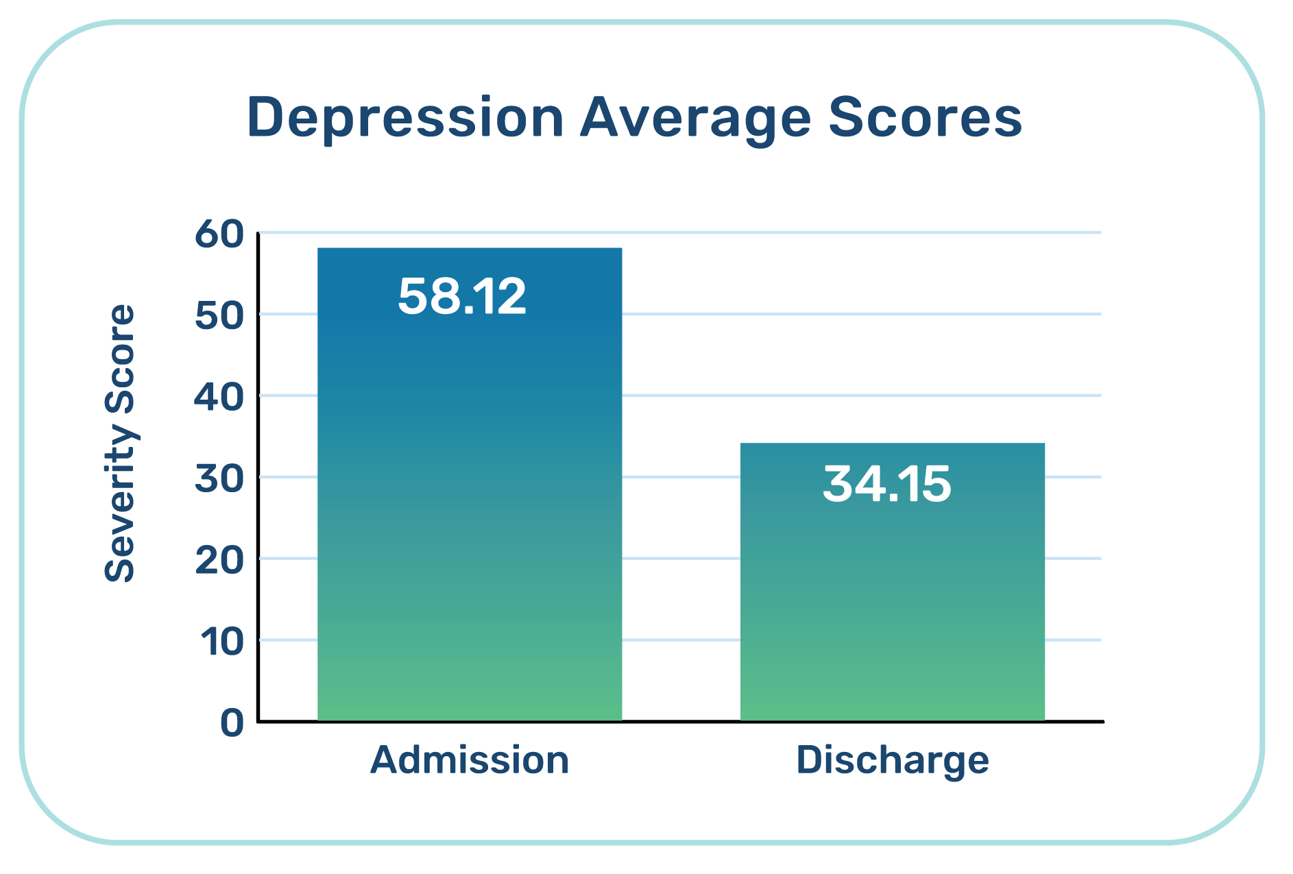 Clinical Outcomes Program – Evidence That Healing Happens Here | Evolve